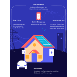 Direktvermarktung Photovoltaik PV Anlagen Strom kaufen verkaufen handeln smartrobo digitalen iMsys Zähler
